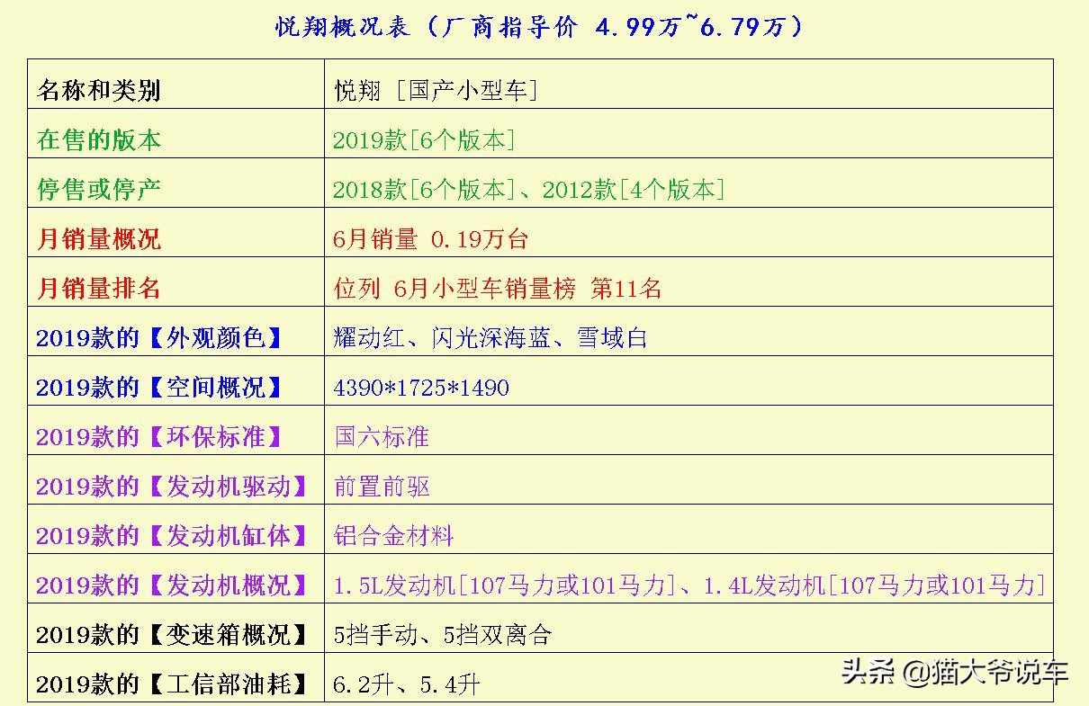 公认油耗最低的4款小型车,这三款车油耗才4l