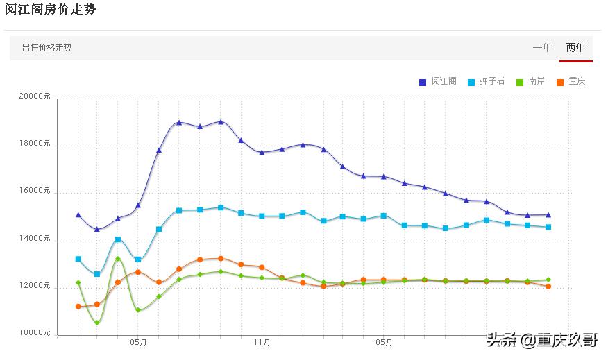 外地人适合在哪个城市投资房产,不同城市投资买房怎么操作