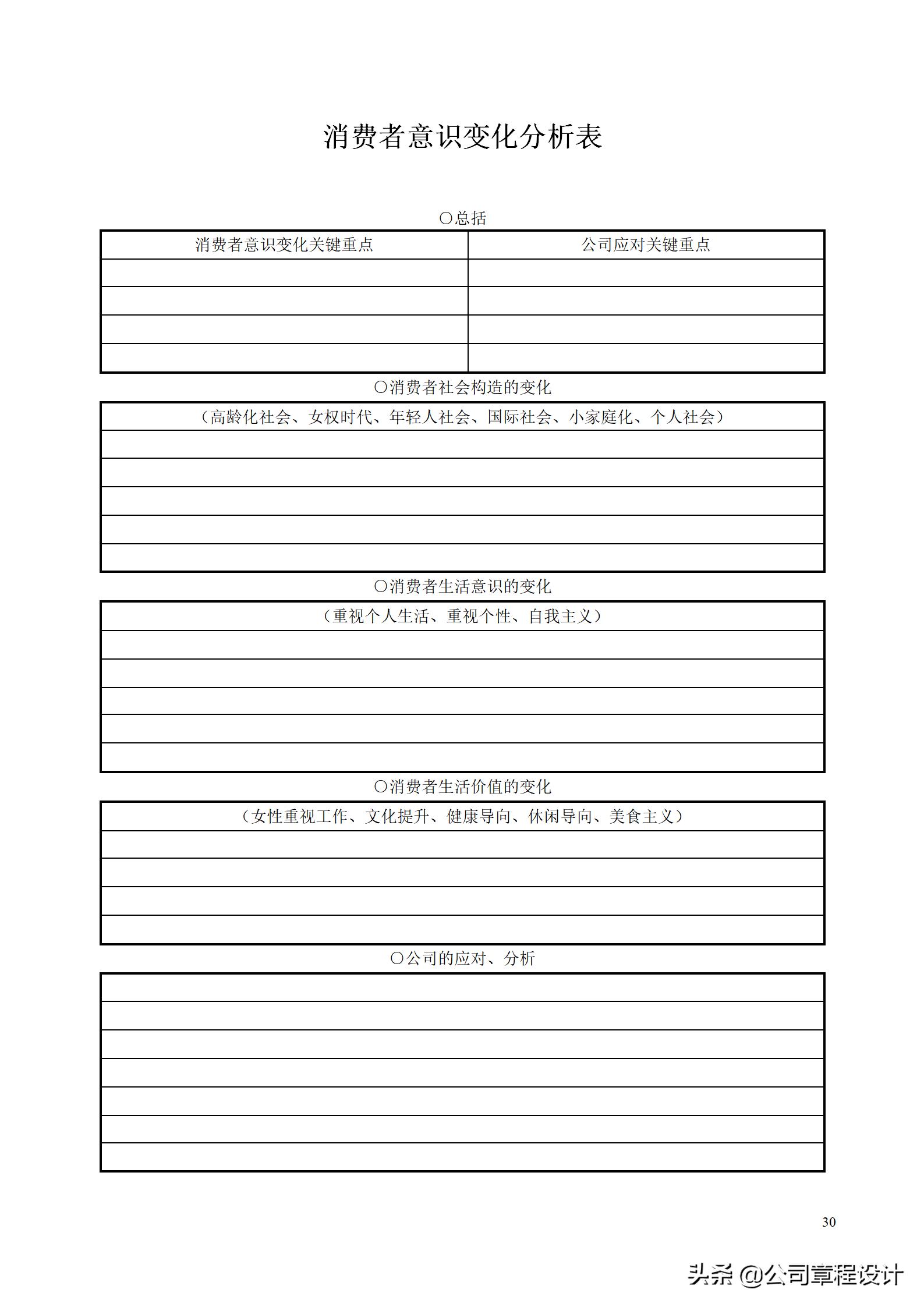 企业市场调查及营销分析的33个必备表格