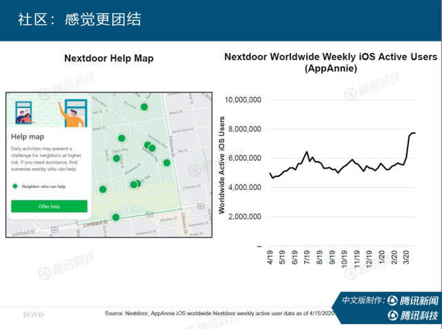 “互联网女皇”万字报告告诉你:新冠疫情过后,世界将会怎样?