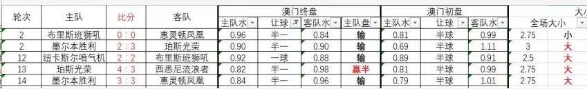 澳超临盘水位分析推荐,澳超赔率分析技巧