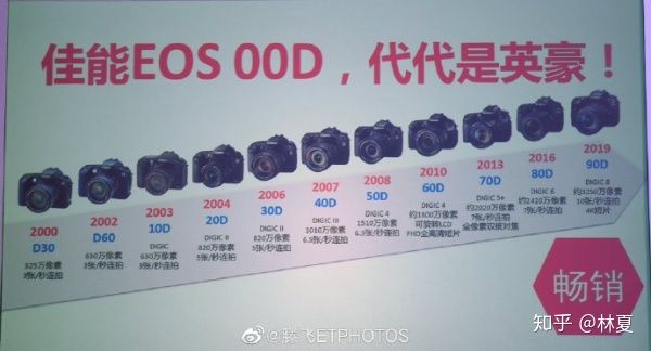 佳能相机型号排名及价格,佳能单反相机型号排行榜