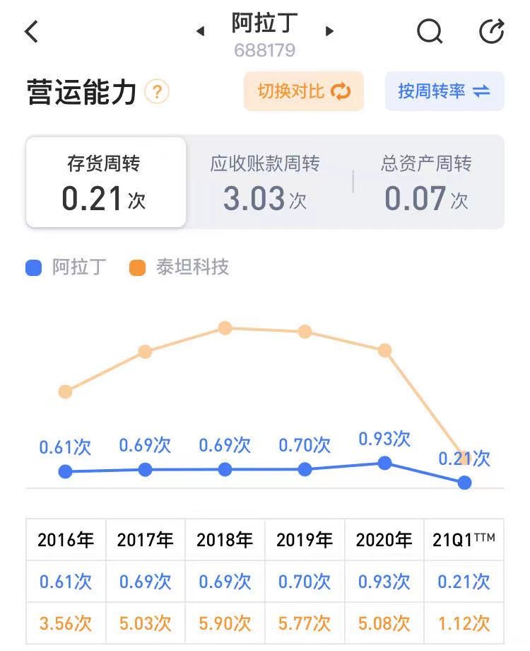 阿拉丁投资,阿拉丁投资可靠吗