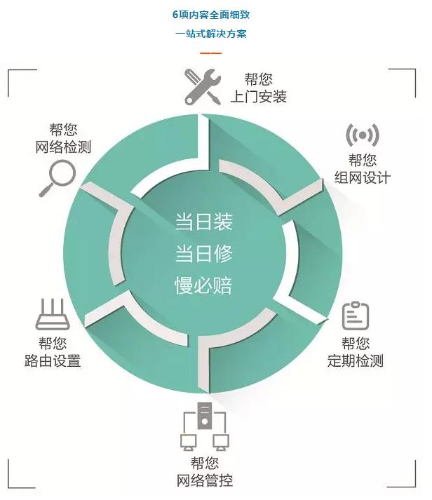 wifi有的房间信号差怎么办,wifi房间信号很差怎么办
