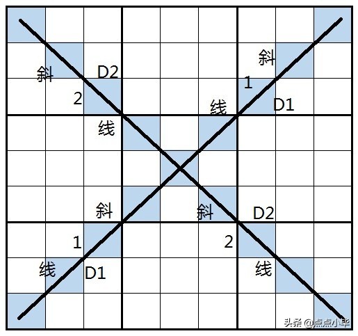 数独小游戏规律,数独趣味闯关小游戏15x15