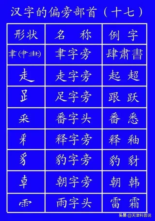 这些常用字我们可能一读就错,一写就错常用字