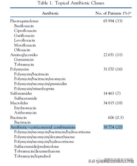 吃啥抗生素治红眼病,利巴韦林治疗红眼病吗