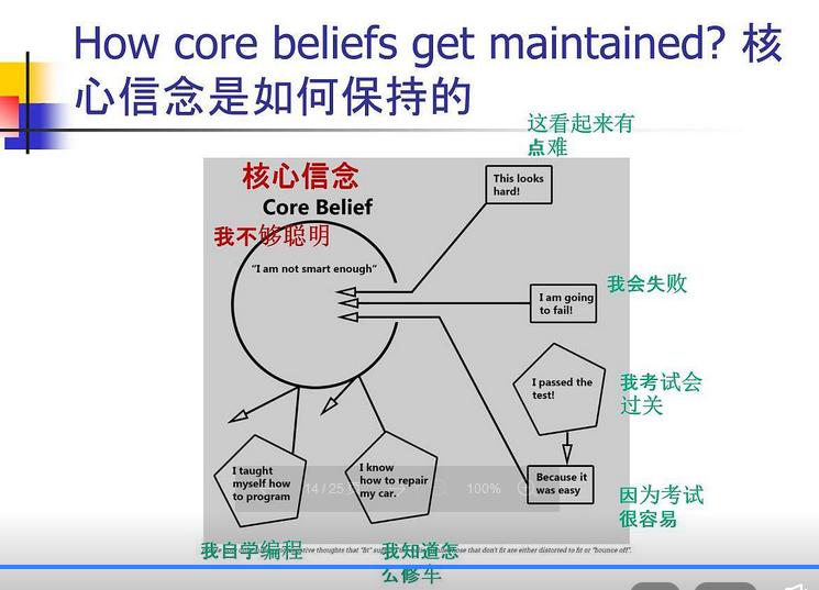 cbt认知疗法,认知疗法之父