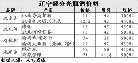 聊一聊南北方的差异,聊东北江湖往事