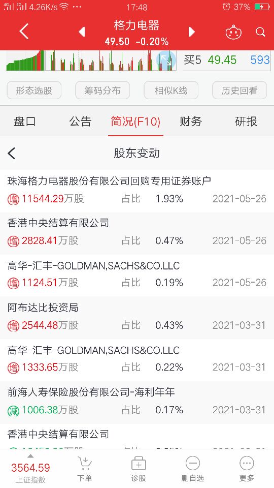 格力电器89天：北京高华，屡屡出手屡屡被套，是真爱还是真水？
