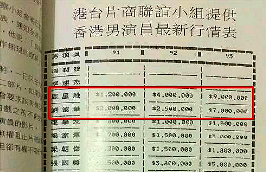 刘德华跟周星驰合作过几部电影,周星驰刘德华最后一部电影