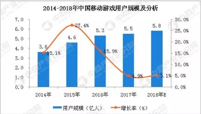 传统通信领域变革,传统通信将被颠覆