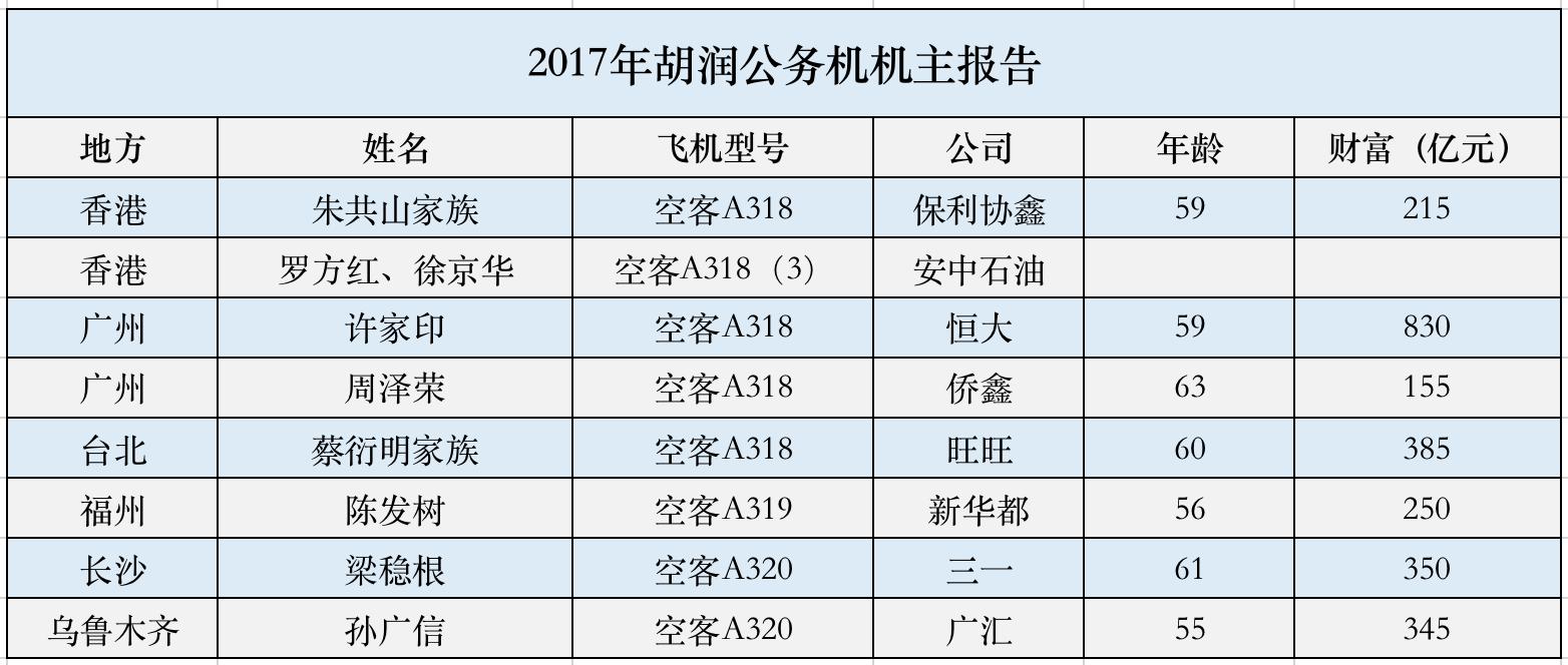 黄子韬为什么那么有钱有私人飞机,黄子韬私人飞机多少亿
