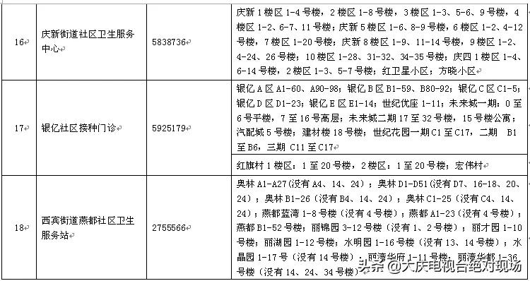 全市疫苗接种,全区疫苗接种