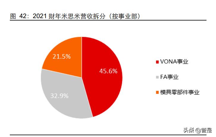 怡合达供应链,怡合达智能制造供应链华南