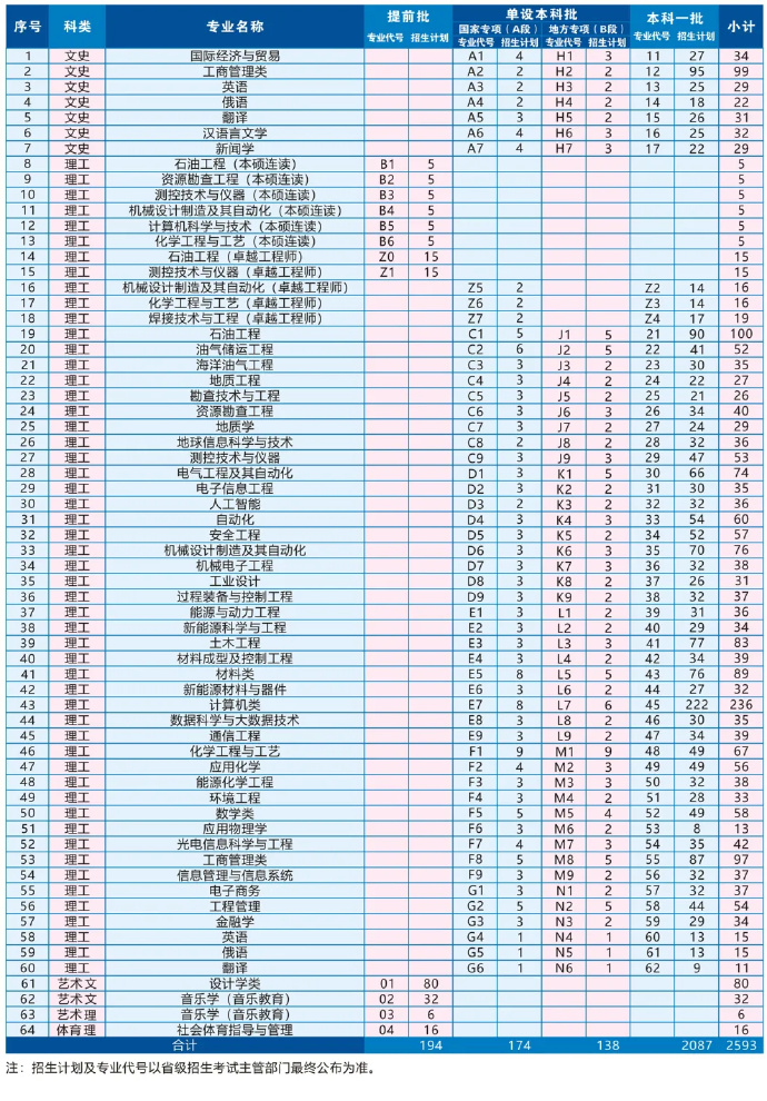 小陕谝高校|中国三大油企巨头坐镇，西安最铁饭碗的大学