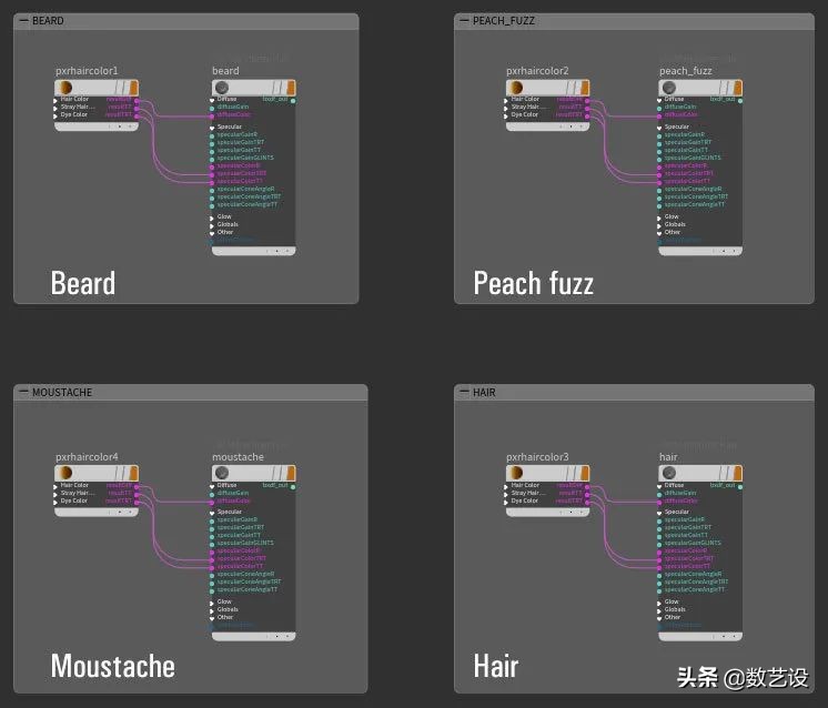 3d防脱发动画,毛发生长3d动画