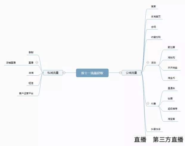 双十一大促如何利用超级推荐引流,双十一引流最佳方案