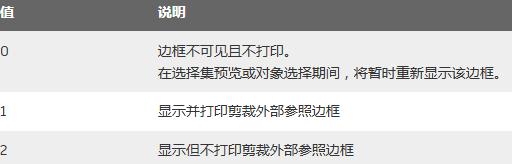 鼠标滚轮无法拖动图纸怎么办,双击鼠标滚轮还是看不见图纸