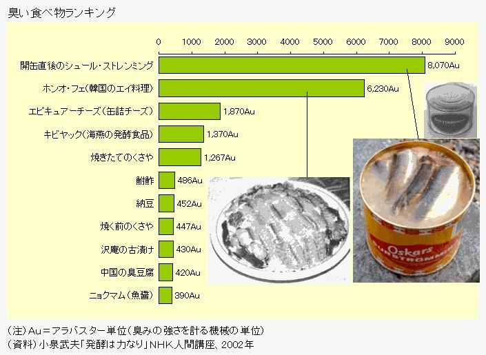堪比生化武器的罐头,爱斯基摩人吃腌海雀片段