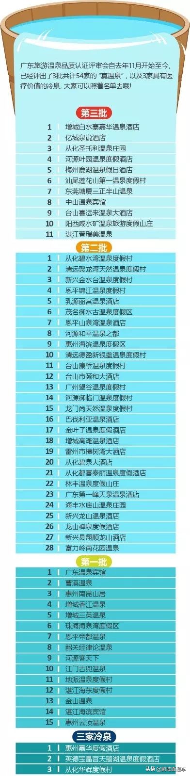 深圳周边一日游温泉,不用去日本就能看到的海