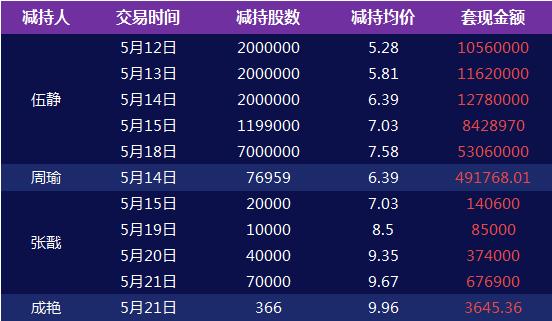 离婚3年后，湖南51岁中专学历阿姨抱走近1亿元现金