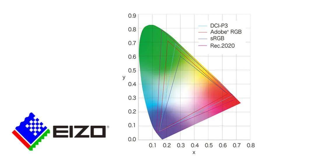 笔记本高色域和4k区别,高色域和高刷新率笔记本如何选择