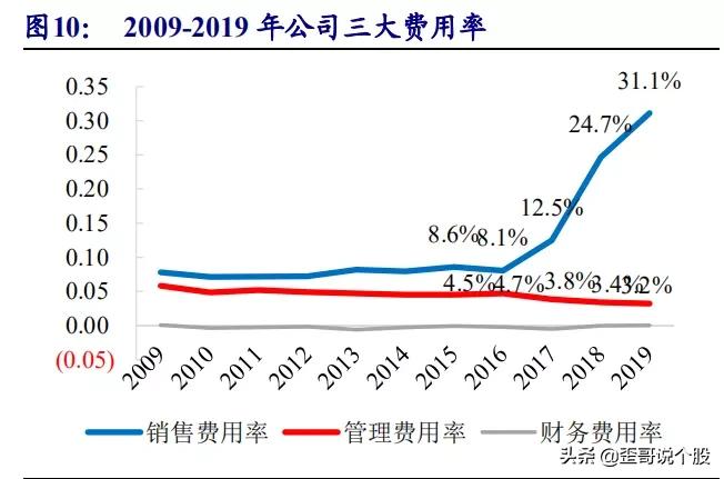 中国中免601888深度分析,601888中国中免股票分析
