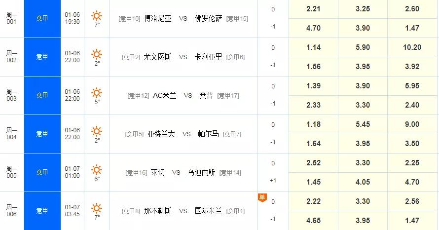 意甲迎来米兰vs尤文的焦点战,意甲焦点大战罗马vs尤文图斯