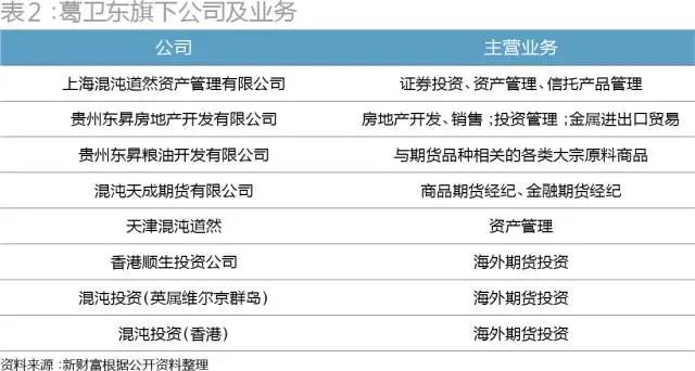 从100万赚到1千万简单吗,从100万赚到一个亿