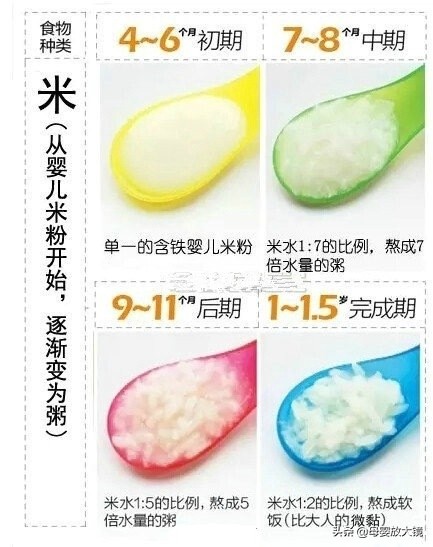 7个月宝宝育儿指导方案,7个月宝宝育儿视频