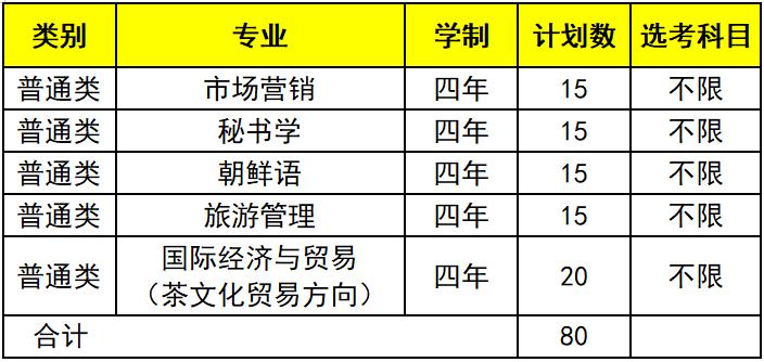 浙江树人大学三位一体面试的考生即将奔赴“战场”你准备好了嘛