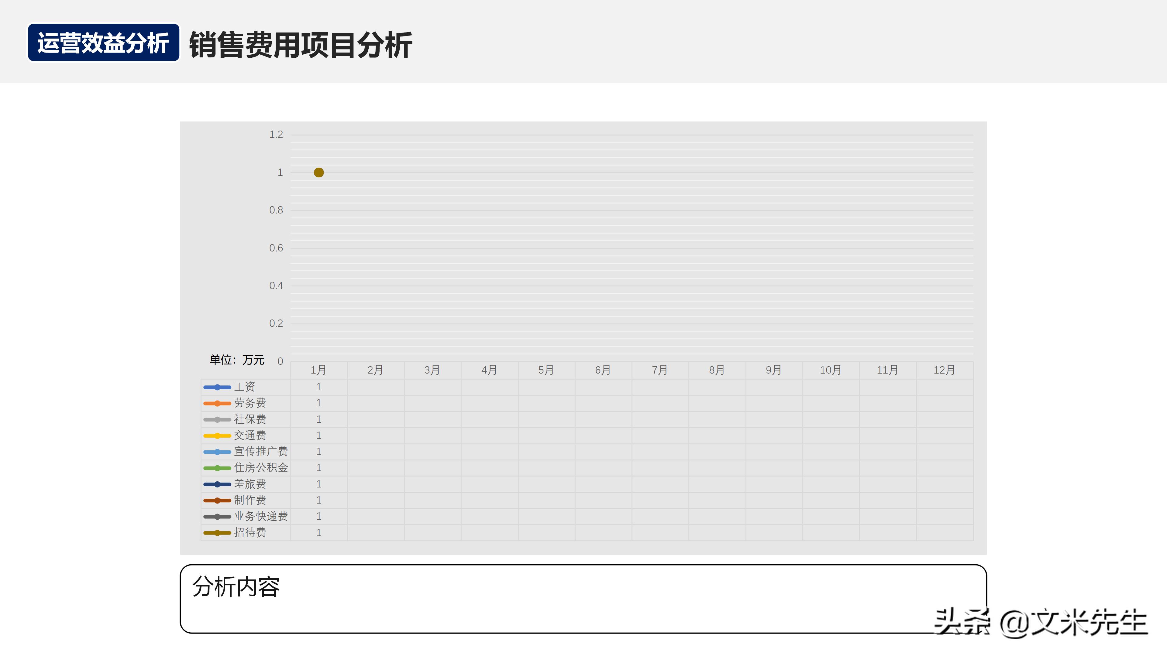 如何在运营团队做经营分析,经营分析周会讲什么
