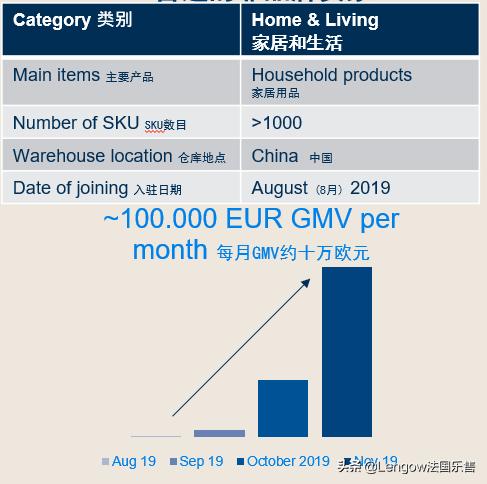 乐荐平台|关于德国电商平台real.de，这几点你必须知道