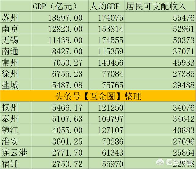 淮安处于江苏省的位置图,江苏淮安市地区