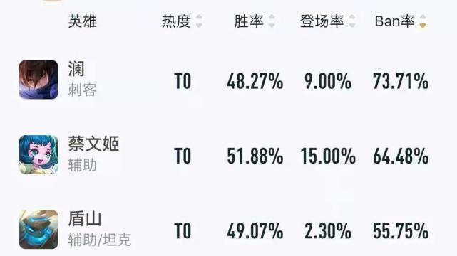 澜是王者什么时候出的英雄,新英雄澜还会被削弱吗