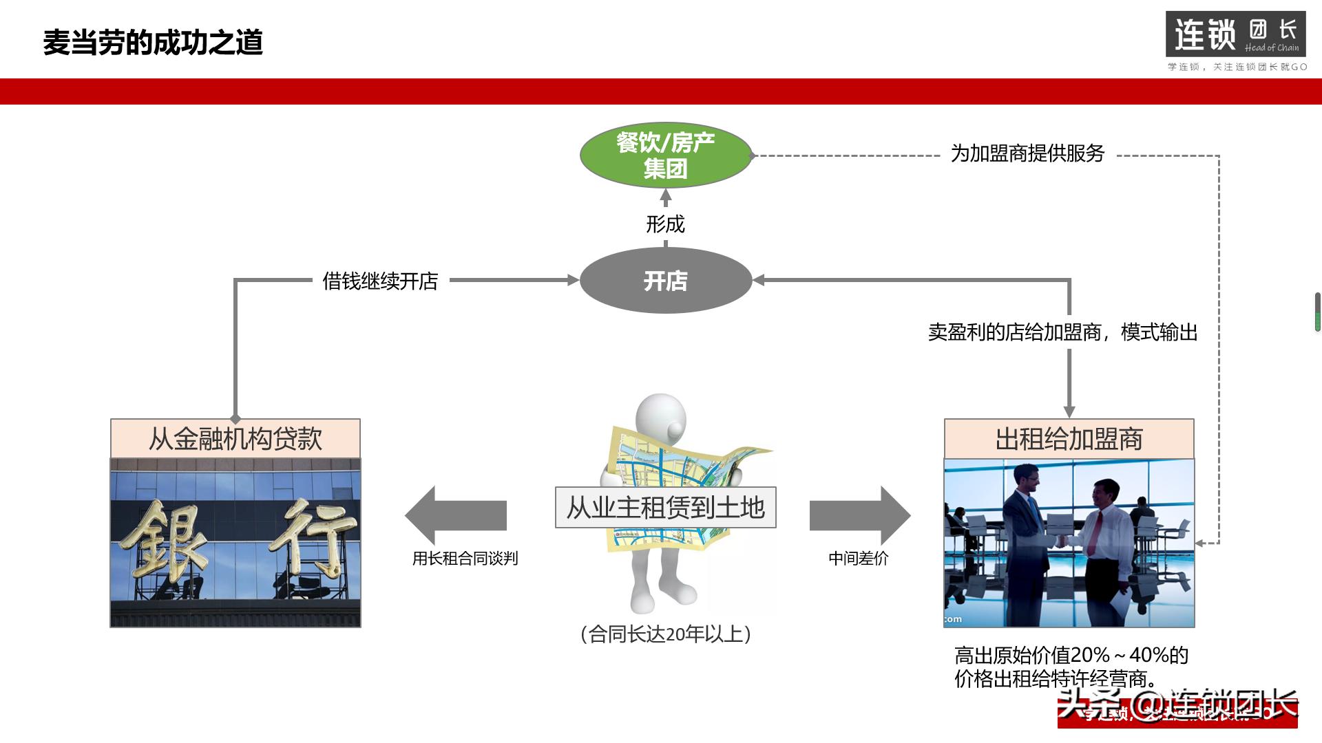 麦当劳的盈利模式真的是房地产吗,麦当劳是如何通过房地产赚钱的