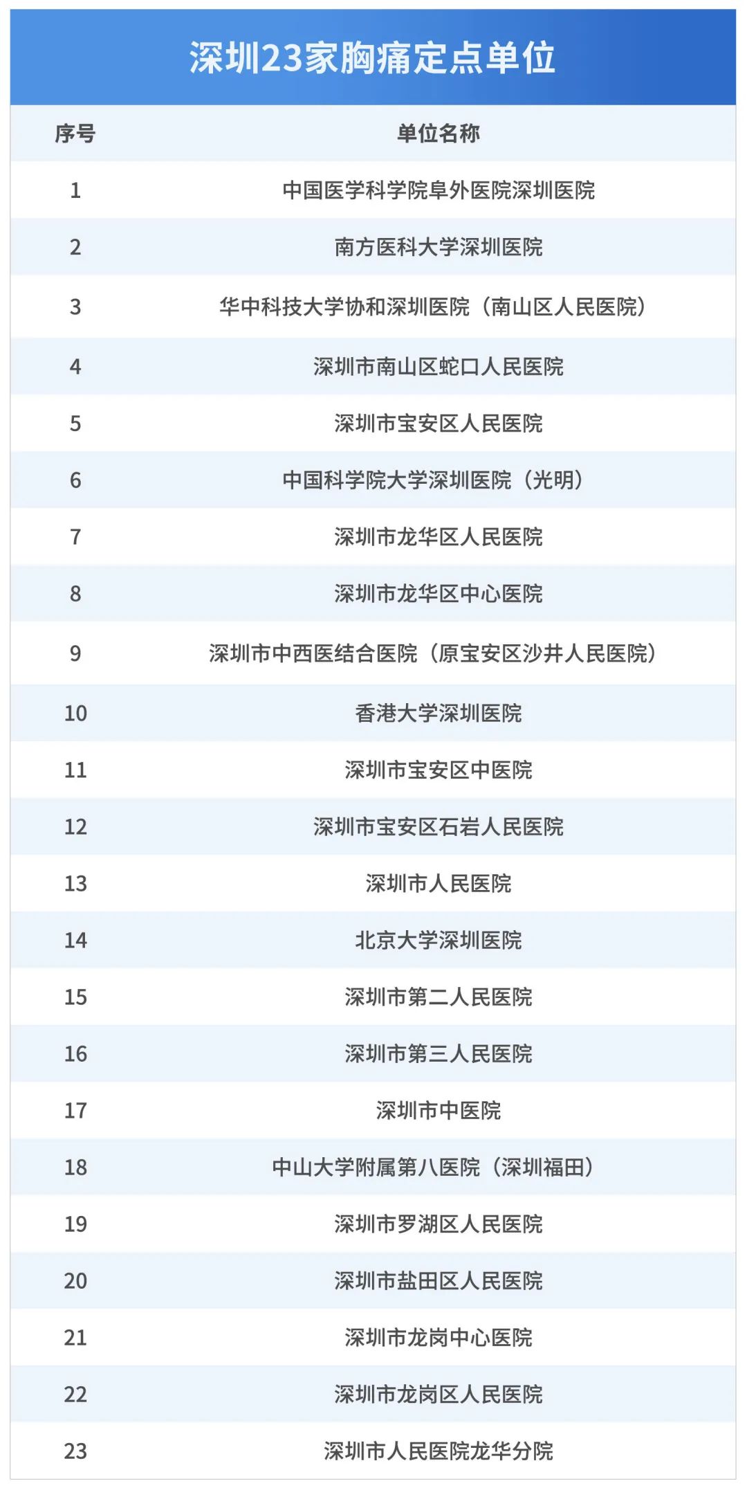 32岁北大博士心梗猝死,知名医生突发心梗