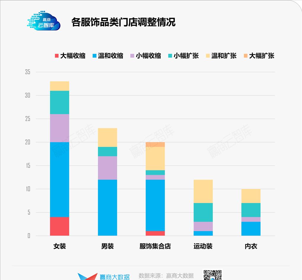 服饰潮流发展趋势,服装行业增长趋势分析