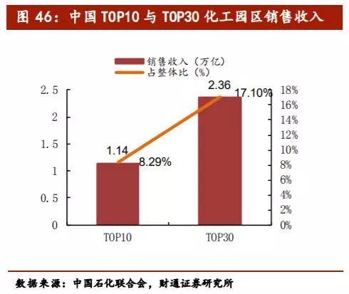涓痉鍖栧伐鐜扮姸鍒嗘瀽,涓痉鍖栧伐鐜扮姸