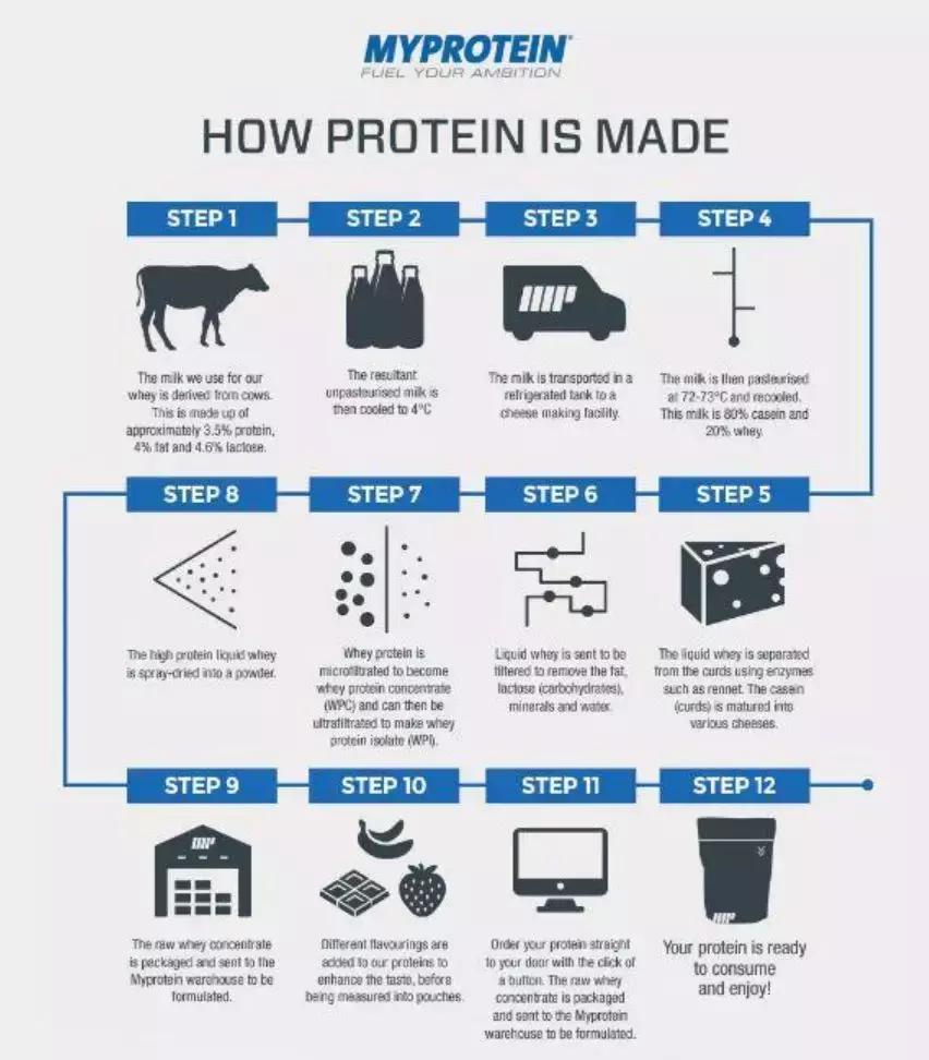 鐨泲绮夋槸鎬庝箞鍒跺嚭鏉ョ殑,鑷埗鐨泲绮変粈涔堟椂鍊欐墠浼氬共