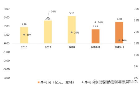 ip类手游,ip游戏行业的发展