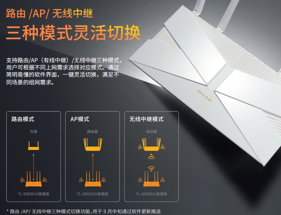 tp-linkwdr300千兆路由器设置,tp-link路由器ax3000穿墙测试