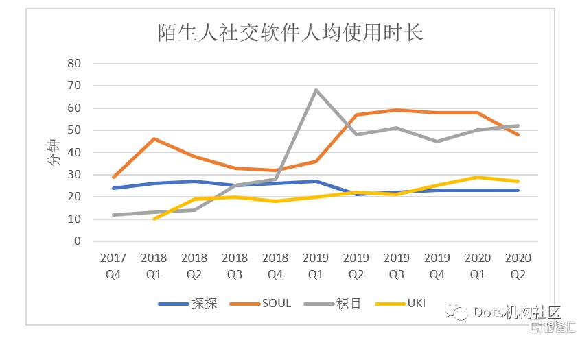 被低估的有哪些资产,映客股价为什么这么低