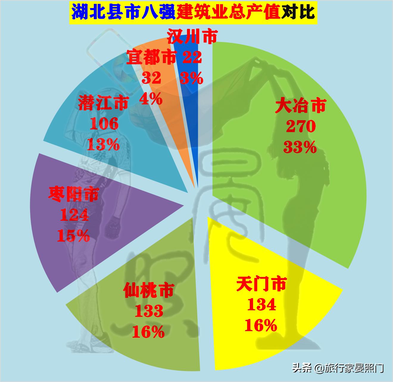仙桃天门汉川对比,湖北百强镇仙桃