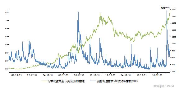 影响黄金价格的主要因素,怎么看懂黄金价格走势
