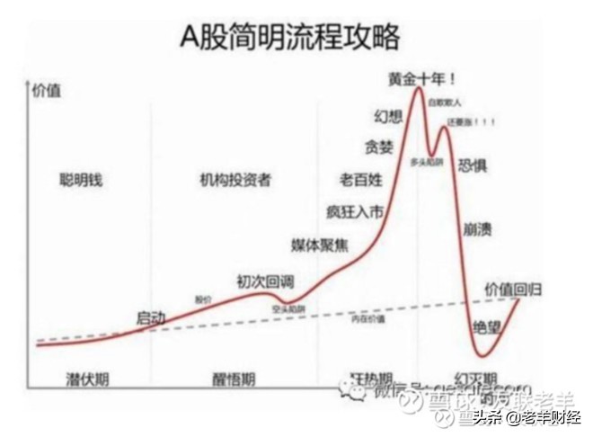 什么是股票的估值怎样分析,股市中的估值是什么