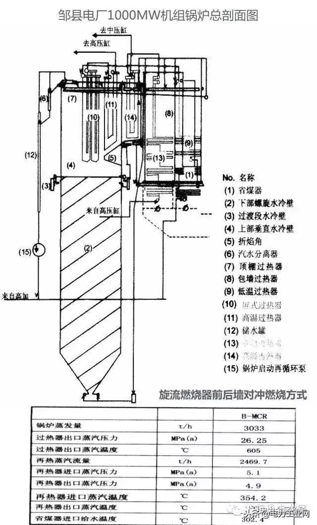 电厂锅炉及设备,电厂锅炉热工设备