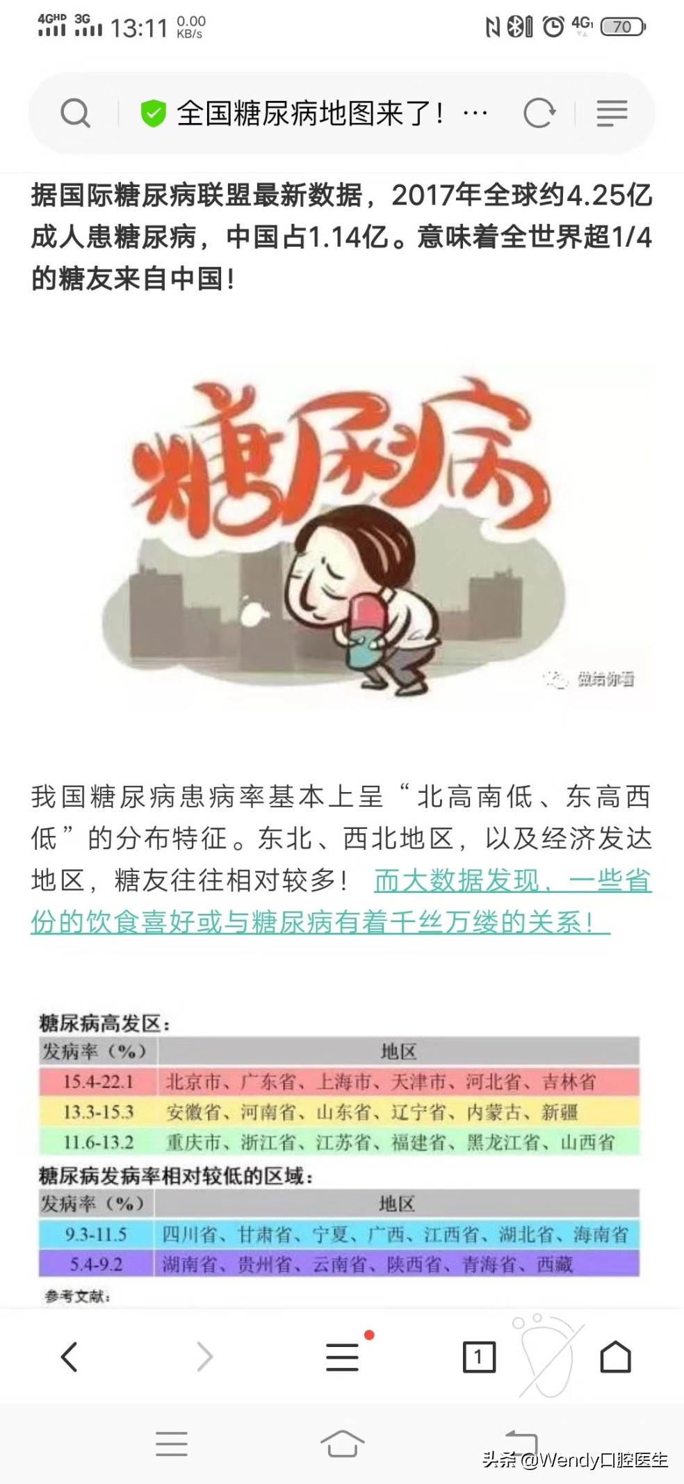 一位23岁的小伙确诊为糖尿病,16岁高中生确诊糖尿病