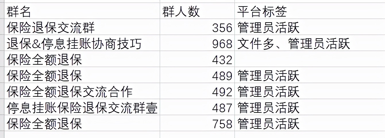 保险乱象媒体调查代理退保套路深,代理退保违反刑法哪条